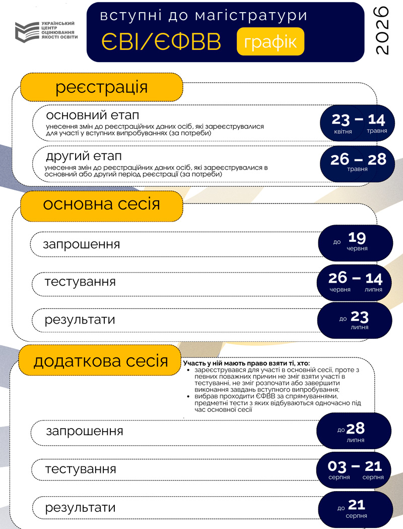 YEVIYEFVV grafik