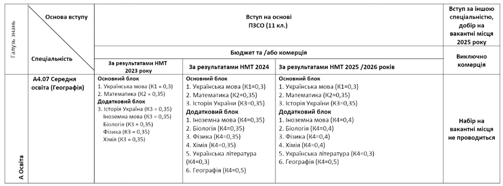 A4.07