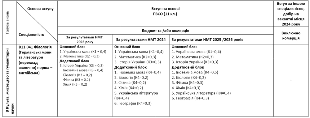 B11.041