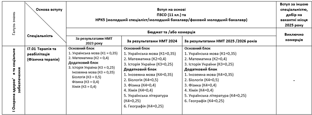 І7.01