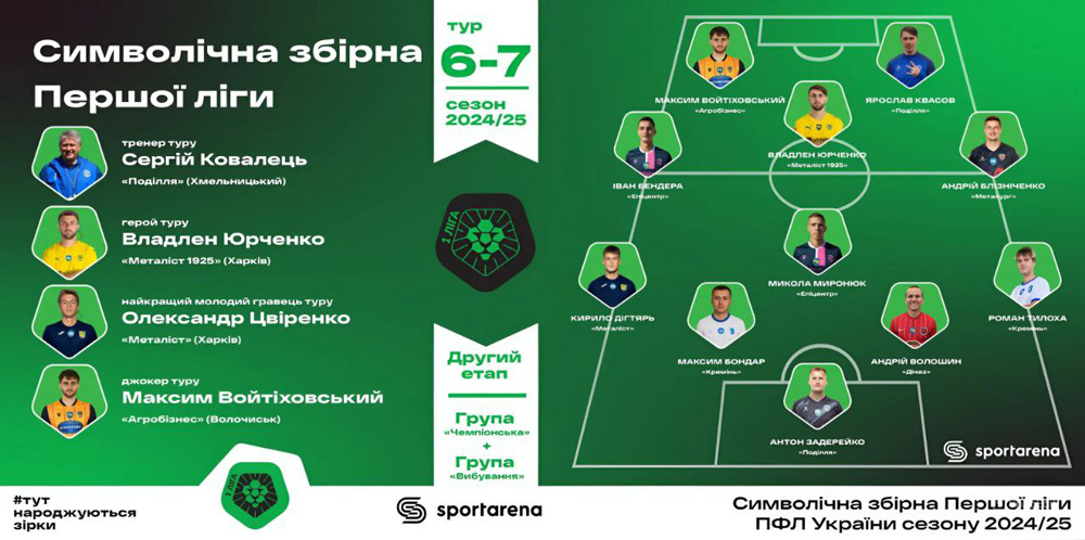 Пишаємося нашими студентами факультету фізичного виховання!